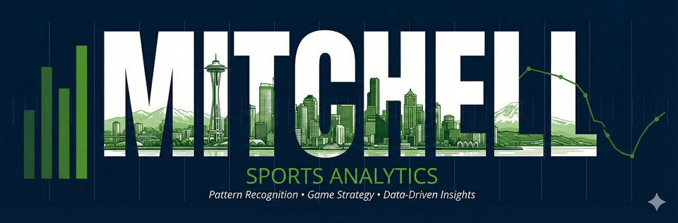Mitchell Analytics — Seattle skyline banner